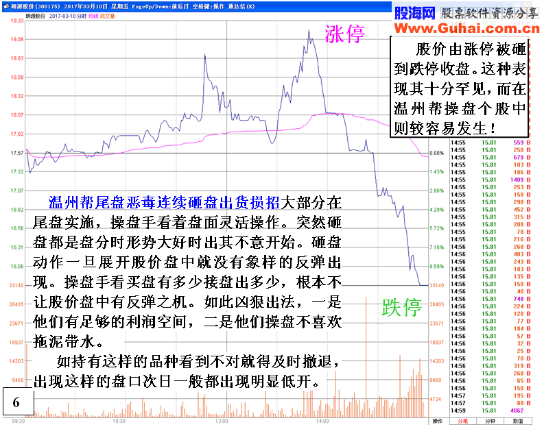 金印组合 温州帮损招之尾盘恶毒连续砸盘出货