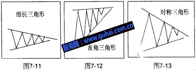 经典技术形态基础教程图解--三角形整理