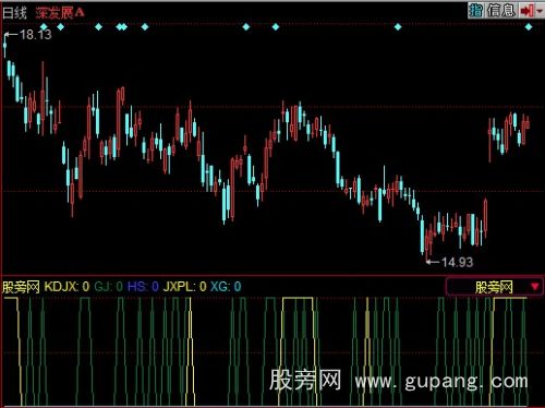 同花顺理想主义选股指标公式