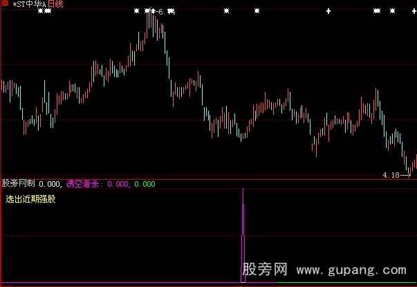 大智慧冬波能量指标公式