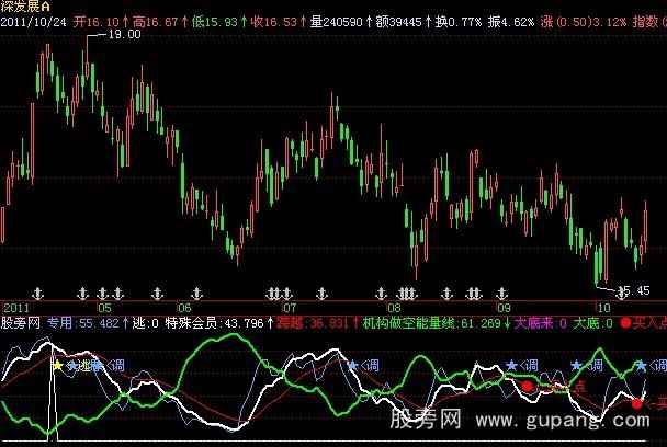 飞狐大底专用指标公式