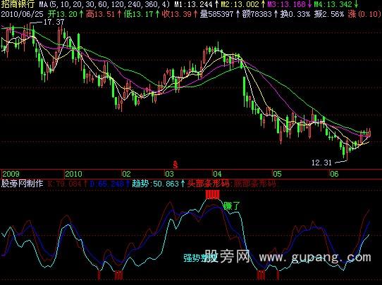 飞狐条形码指标公式