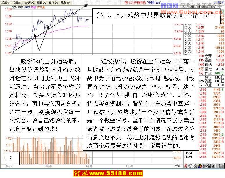 看盘绝招图解教程：T+0交易操作技巧