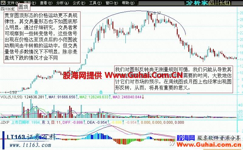 K线入门图解教程--反转K线形态图解 