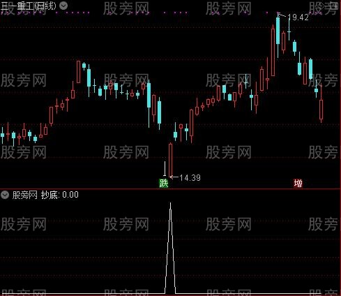 高成功率看盘之抄底选股指标公式