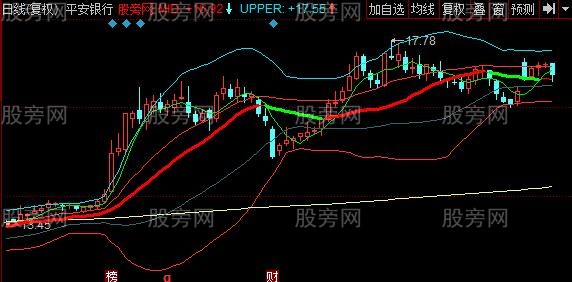 同花顺黄金布林主图指标公式