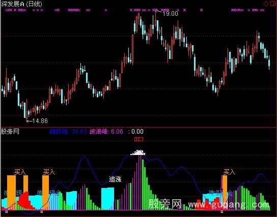 通达信与庄同行指标公式