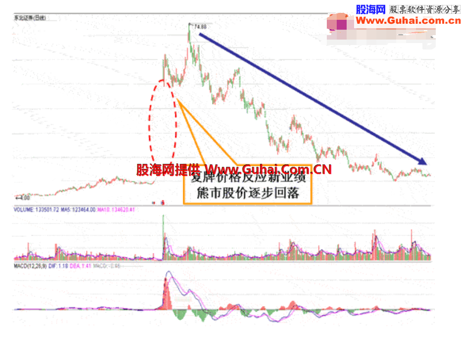 重大利好刺激股价上涨的三种情况(图解) 