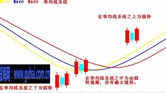 新生300天图解教程-3,两阳夹一阴--多方炮