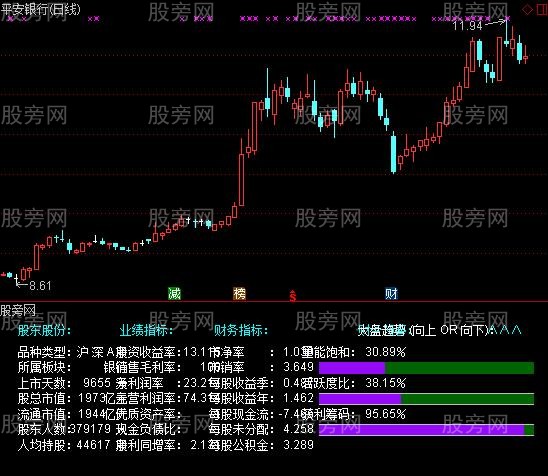 通达信详细个股资料指标公式