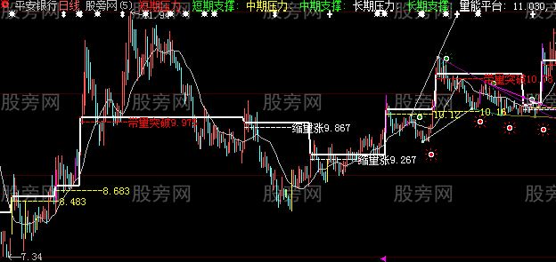 大智慧自用支压主图指标公式