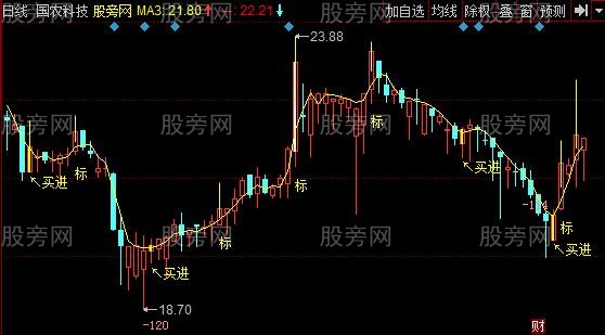 同花顺股价隧道主图指标公式