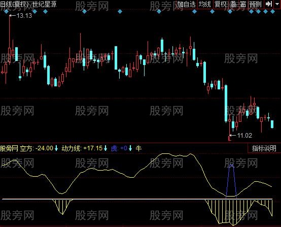 同花顺底部将成指标公式