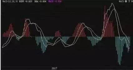 牢记MACD+KDJ买卖战法就够，数钱数到手软