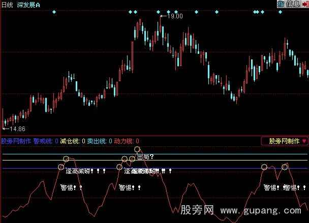 同花顺精准逃顶指标公式