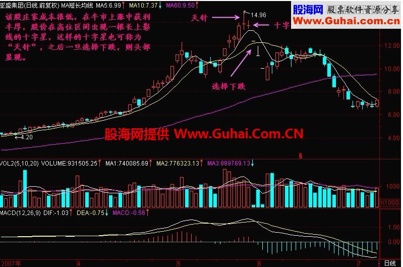 新生300天图解教程 第94节：单十字星形成的头部