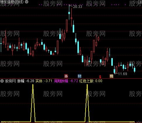 通达信幸福之家及选股指标公式