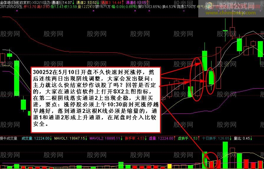 涨停回踩买入方法