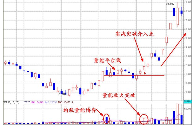 成交量——才是真正的王者指标