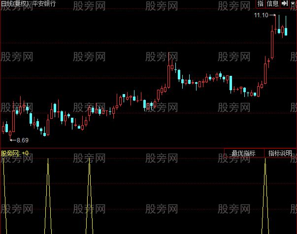 同花顺三军会师指标公式