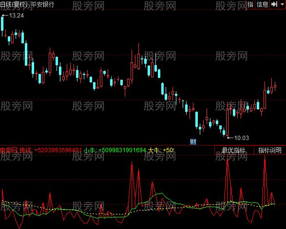同花顺小牛线指标公式