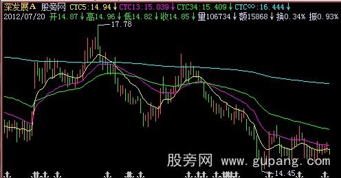 飞狐成本均线主图指标公式