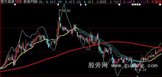 大智慧太阳操盘主图指标公式