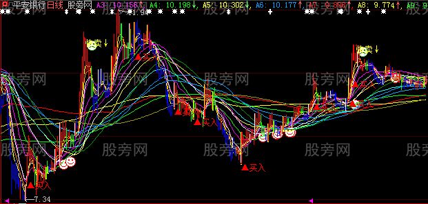 大智慧招招绝主图指标公式