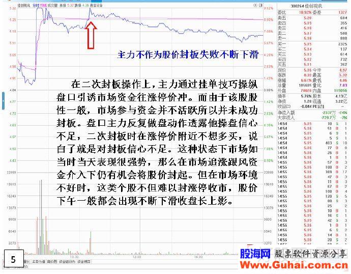 揭秘主力心猿意马封板动作——涨停板打开后差一分钱不能回封板（图解）