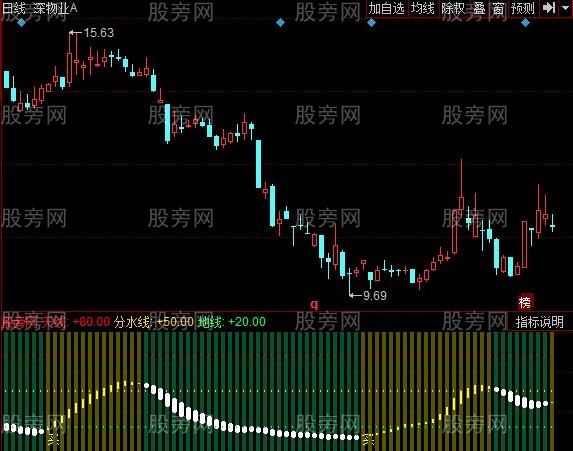 同花顺背水一战指标公式