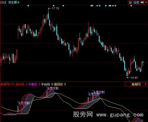 同花顺行情暴发点指标公式