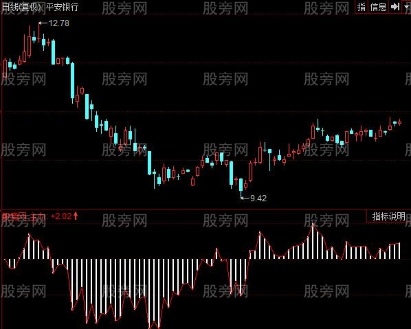 同花顺主力资金流入出指标公式