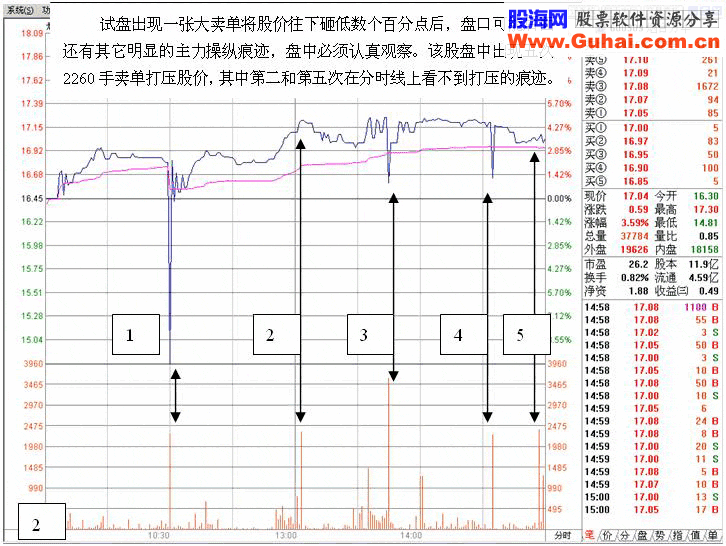 拉升前打压试盘