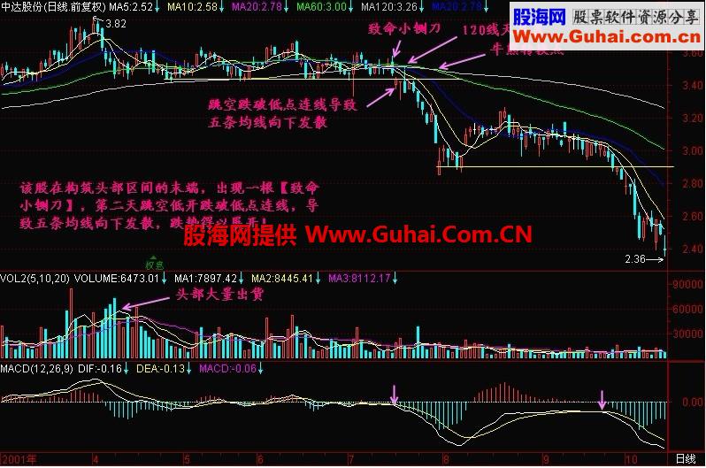 新生300天图解教程 第163节：致命小铡刀