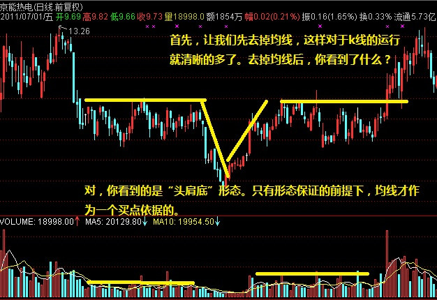 经典实用战法（二） - 老牛 - 老牛的股票博客