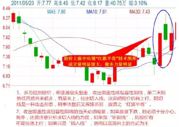 谈谈几种大家最喜欢短线狙击技巧