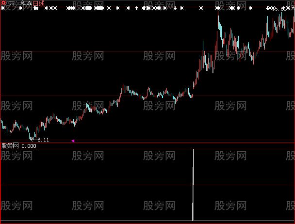 大智慧MACD即将双金叉选股指标公式