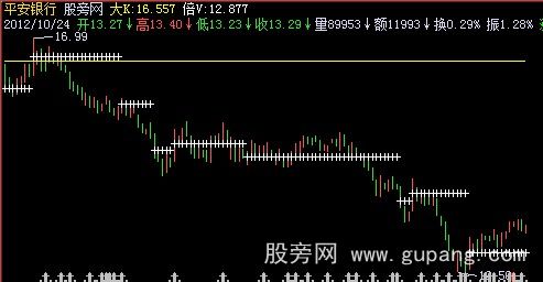 飞狐大K与倍V主图指标公式