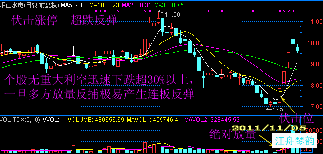 涨停出现频率最高的位置【转载】 - 天马行空 - 大道至简 ，快乐股道！