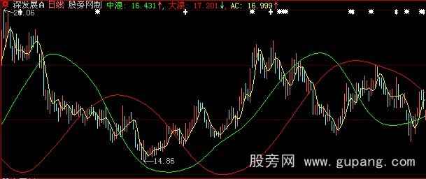 大智慧猪公看盘主图指标公式