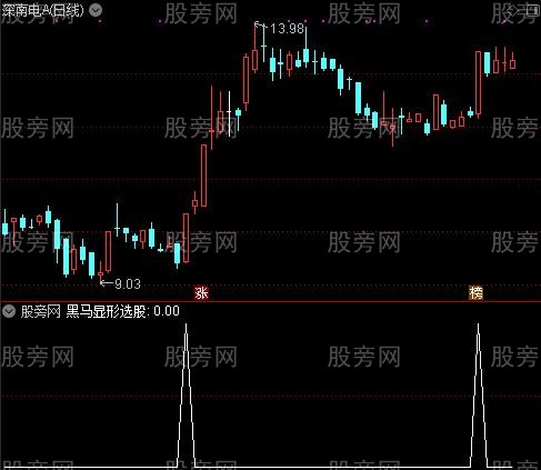 黑马现形选股指标公式