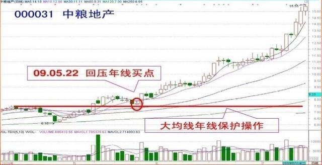 短线选股精髓只需看五幅图足以，简直太绝了