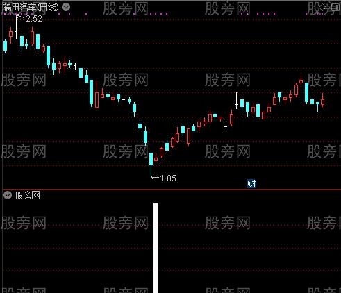 导弹攻击之导弹选股指标公式