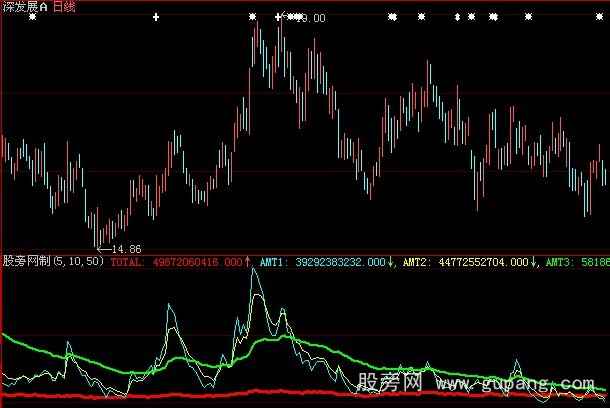 大智慧庄家动力线指标公式