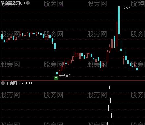 印钞机主图之选股指标公式