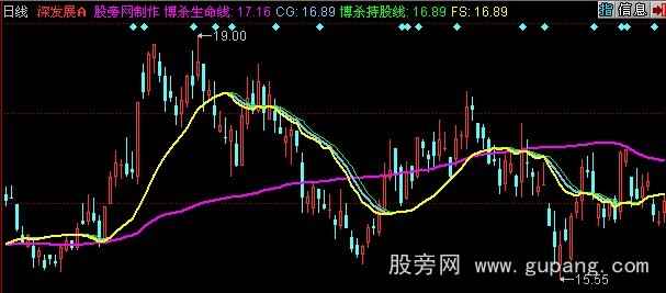 同花顺麒麟均线主图指标公式