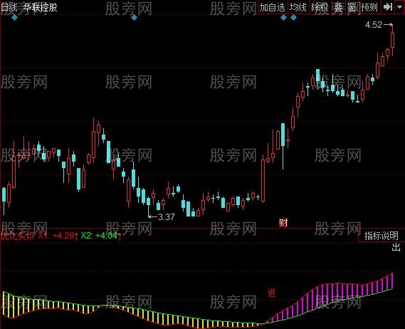 同花顺波段金龙指标公式