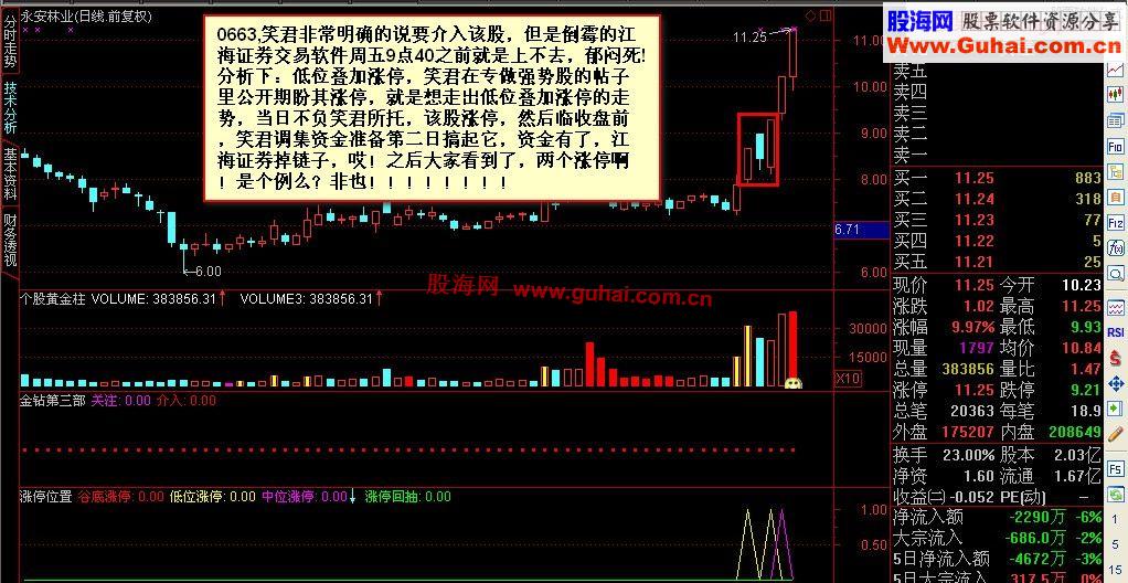 笑君专做强势股形态分析之三－－-叠加涨停