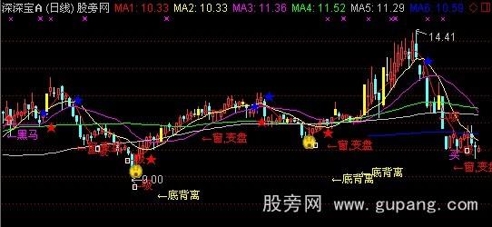 通达信神秘乾坤主图指标公式