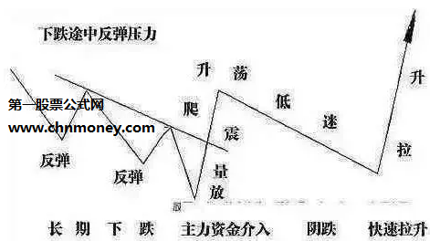 一文图解庄家怎么操盘，教你如何跟庄走！